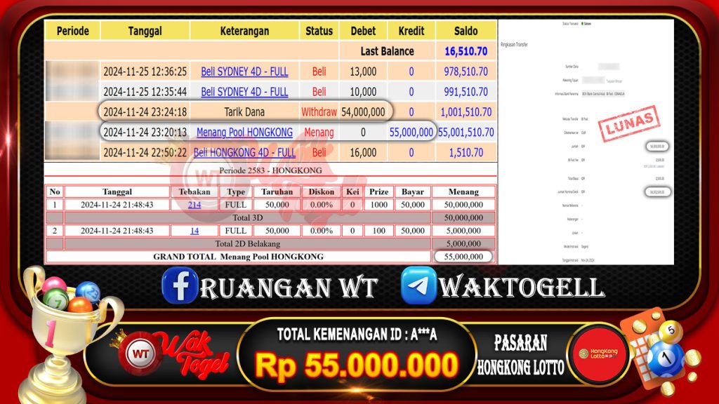 BUKTI PEMBAYARAN HONGKONG LOTTO WAKTOGEL